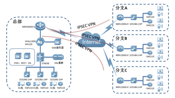 鍒嗘敮鏈烘瀯001.png